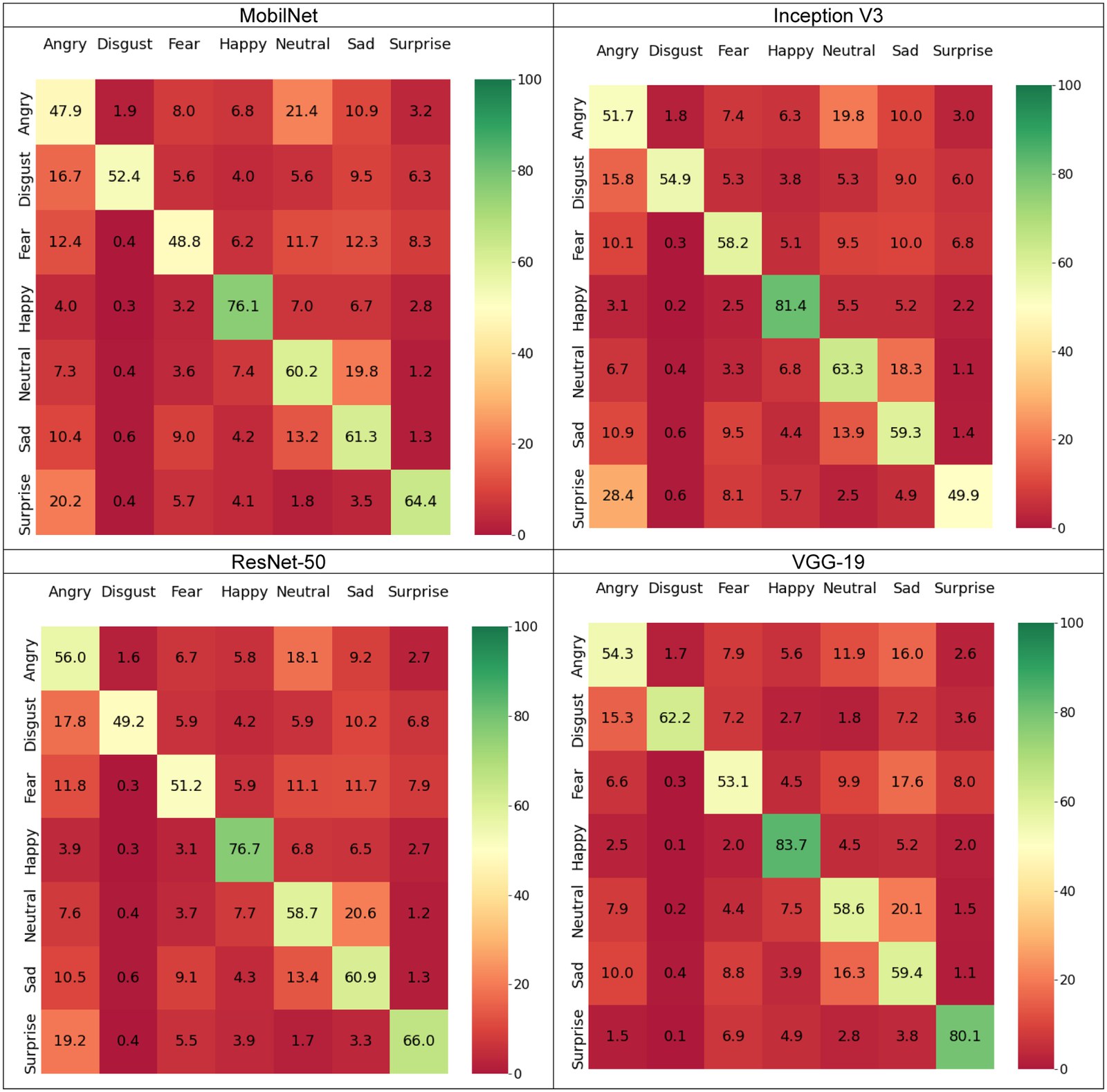Matriz y resultados de reconocimiento de emociones humanas en entornos cerrados